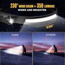 Linterna Frontal LED 350 Lumens: Tu Guía en la Oscuridad