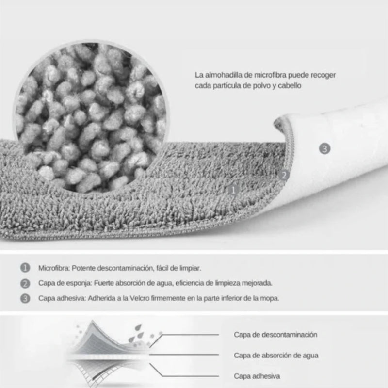 Trapero Mopa Plano con Cubo Escurridor y Microfibra Lavable